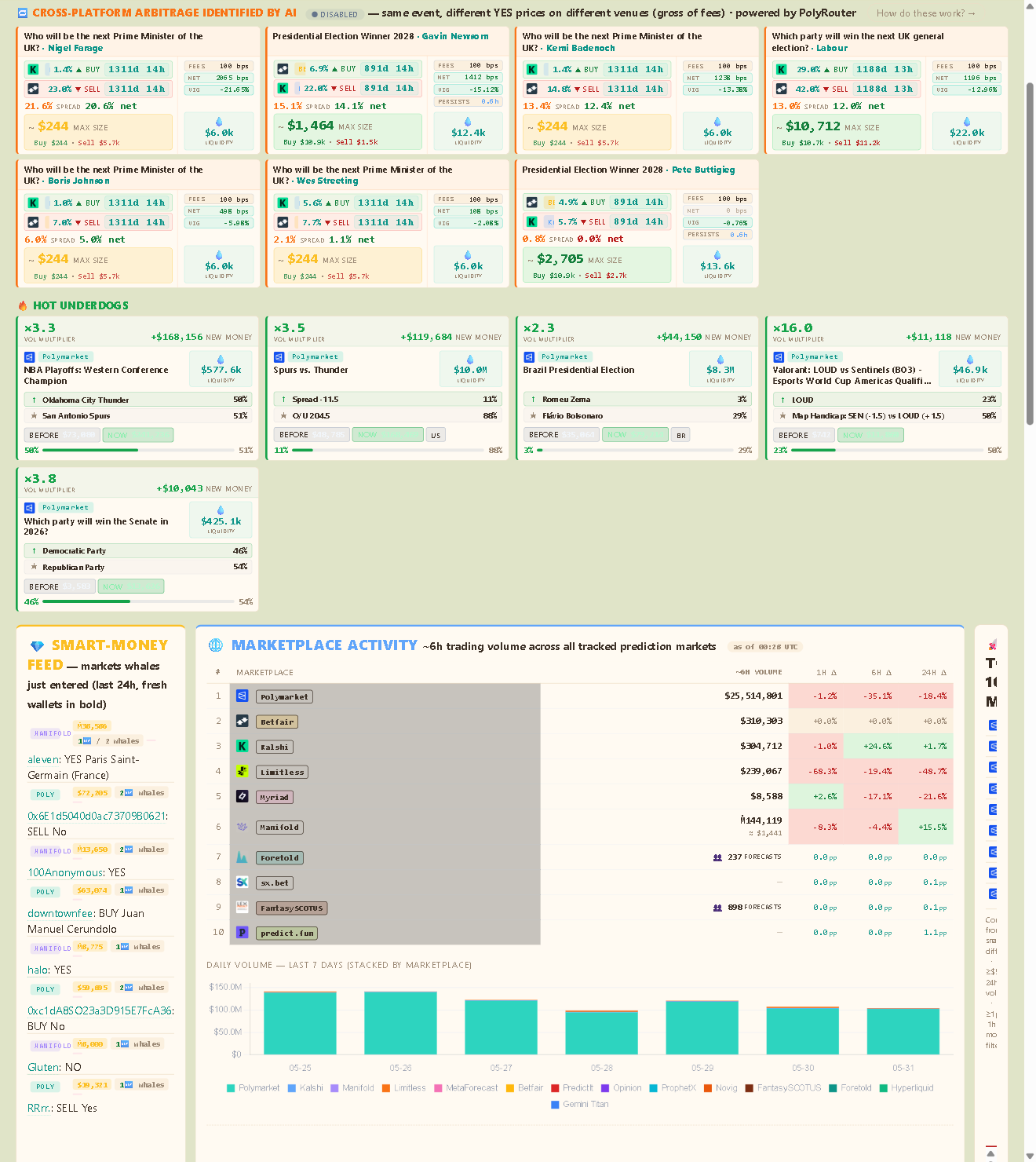 Arbitrage Opportunities module