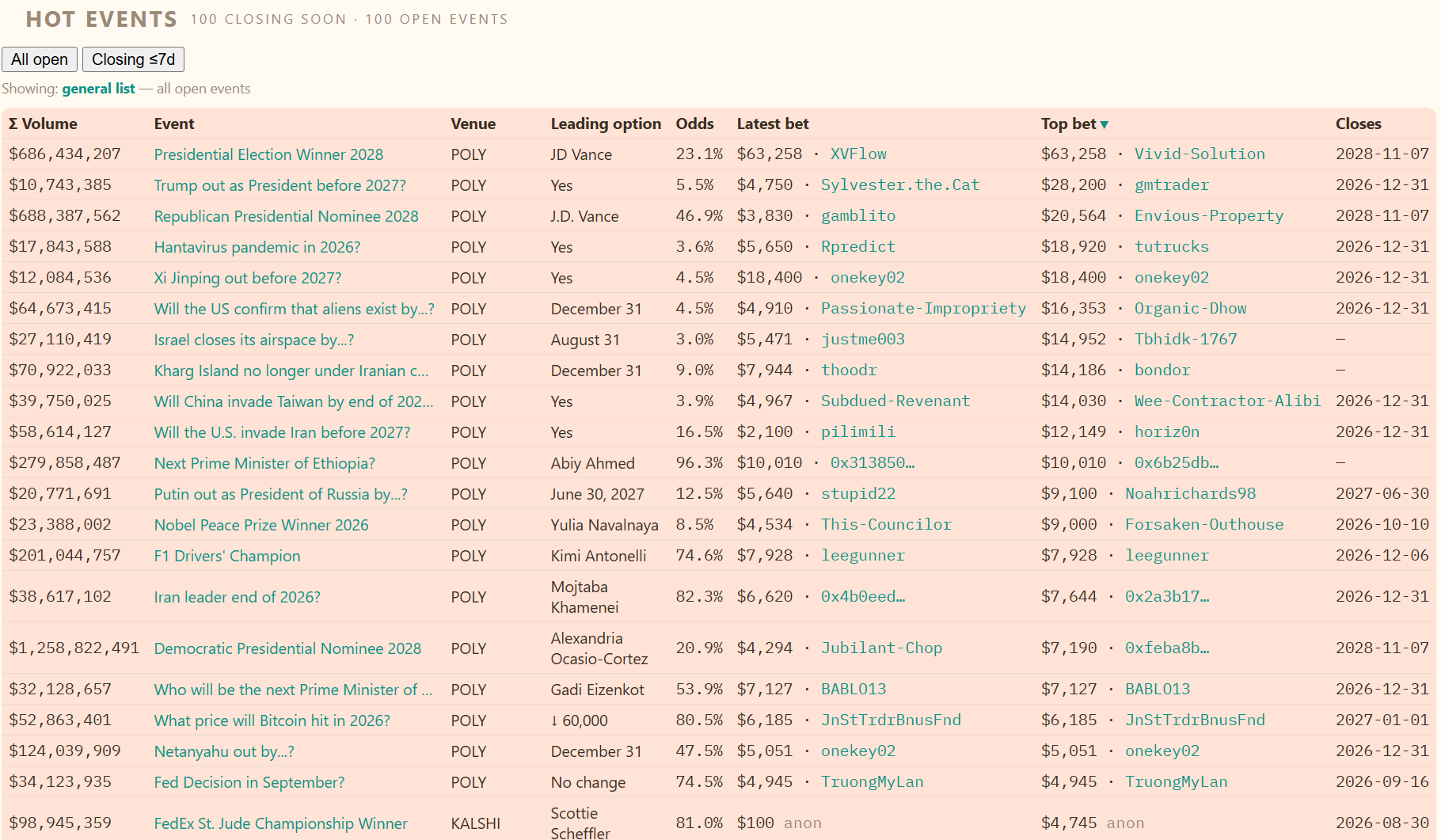 Hot Events module