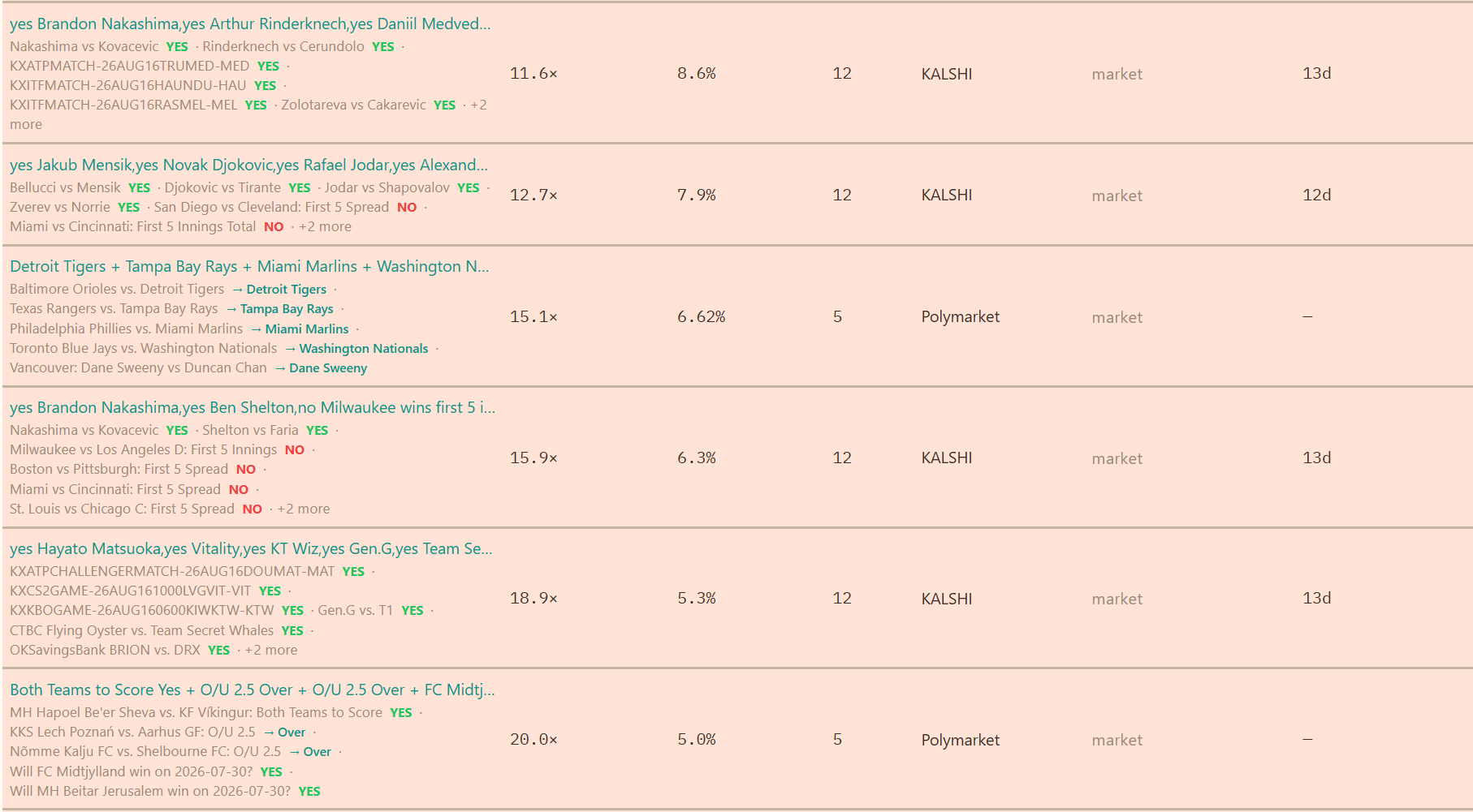 Parlays module