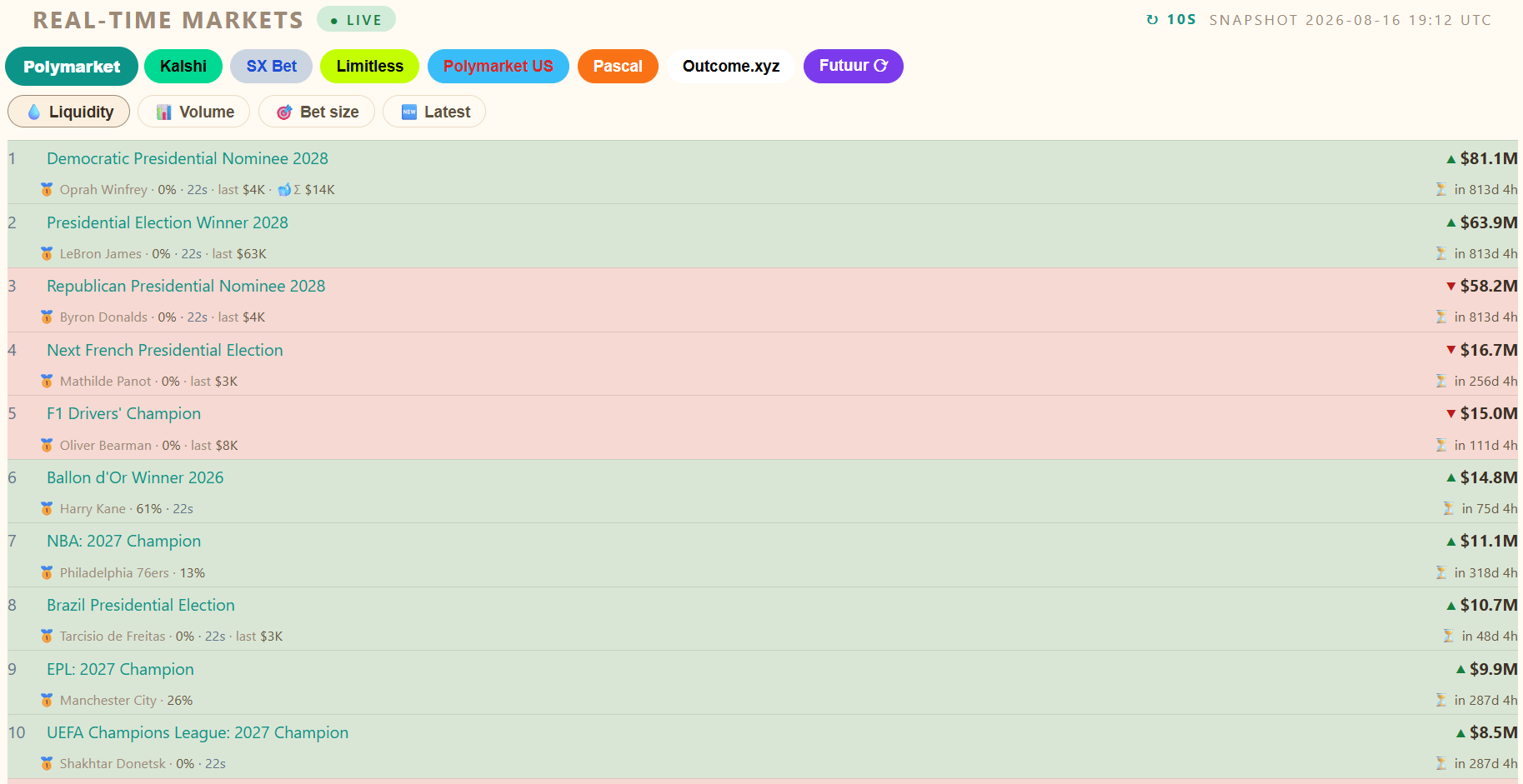 Real-Time Markets module